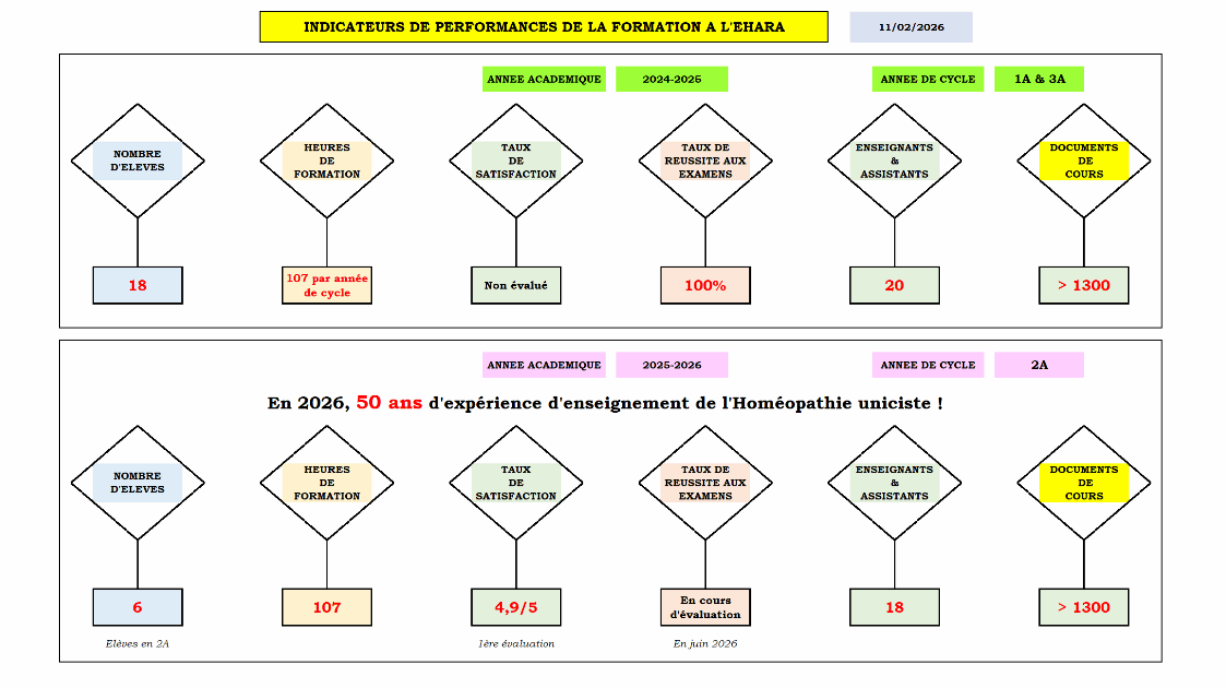 Indicateurs de Performances